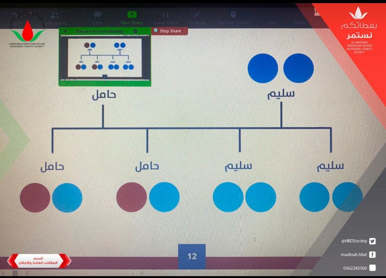لقطة من برامج الجمعية 71
